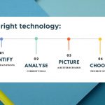 Finding the right technology in 4 steps