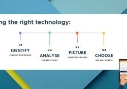 Finding the right technology in 4 steps